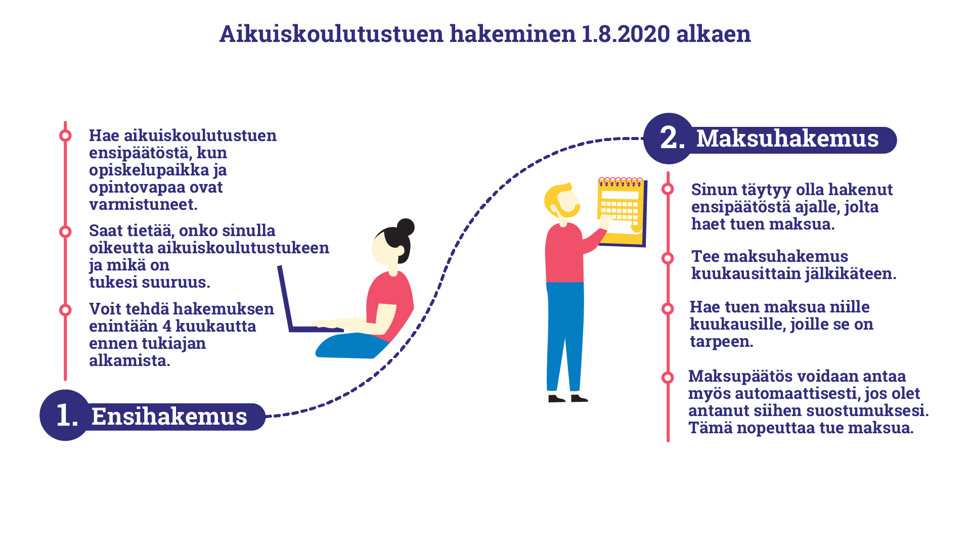 Aikuiskoulutustuen hakeminen 1.8.2020 alkaen. Ensihakemus: Hae aikuiskoulutustuen ensipäätöstä, kun opiskelupaikka ja opintovapaa ovat varmistuneet. Saat tietää, onko sinulla oikeutta aikuiskoulutustukeen ja mikä on tukesi suuruus.