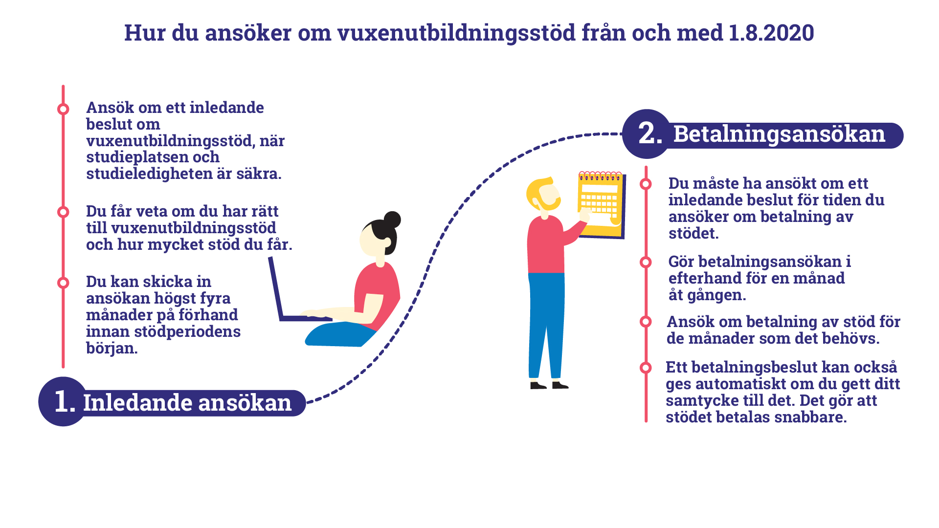 Hur du ansöker om vuxenutbildningsstöd från och med 1.8.2020.